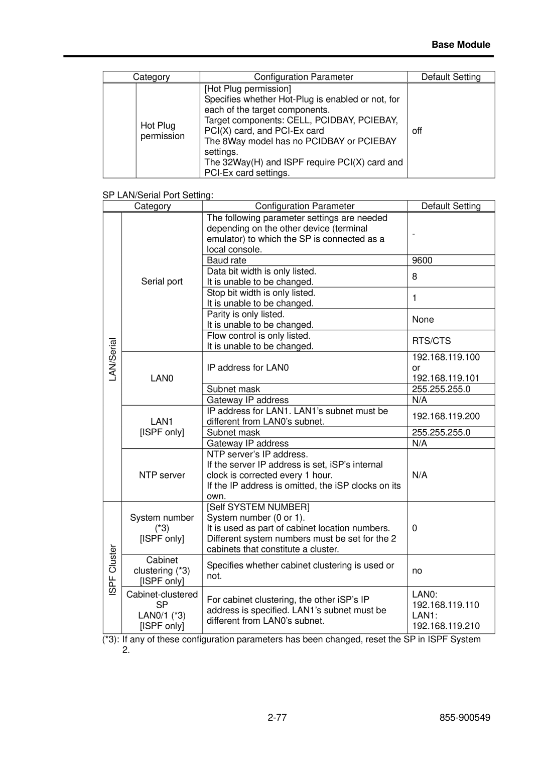 NEC 5020M-16, NX7700i operation manual Rts/Cts 