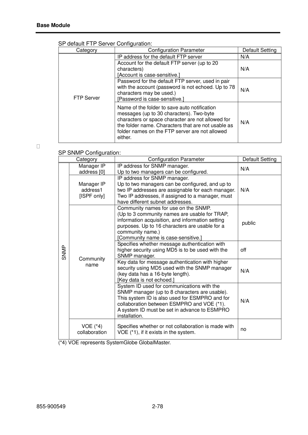 NEC NX7700i, 5020M-16 operation manual SP default FTP Server Configuration 