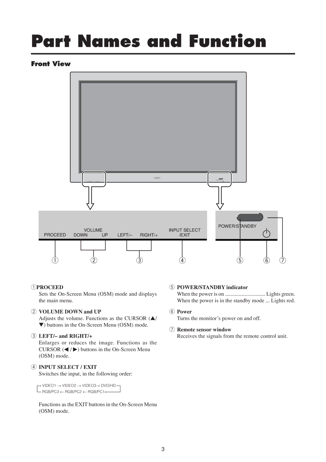 NEC 50MP1 user manual Part Names and Function, Front View 