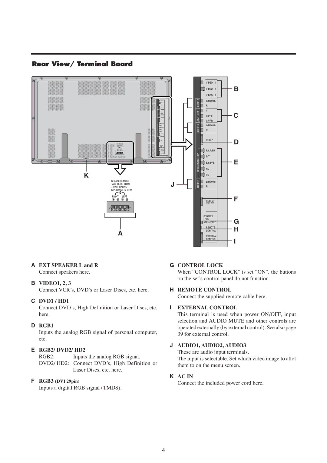 NEC 50MP1 user manual Rear View/ Terminal Board, Rgb 