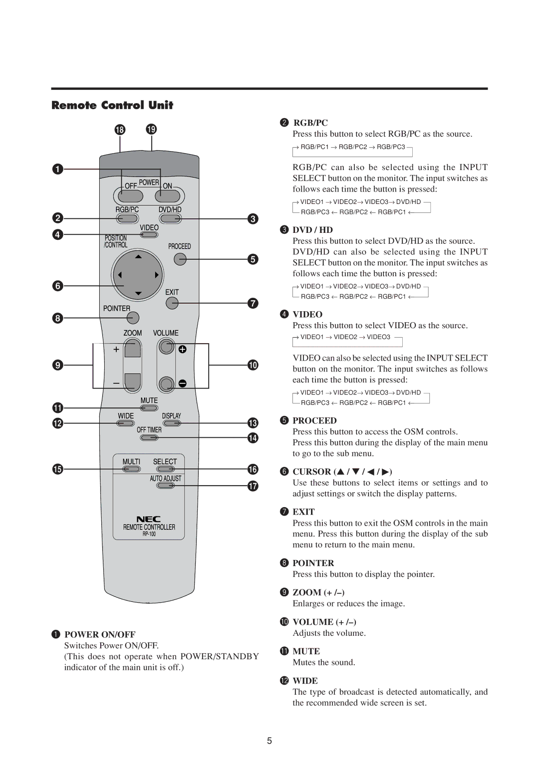 NEC 50MP1 user manual Remote Control Unit, Rgb/Pc 