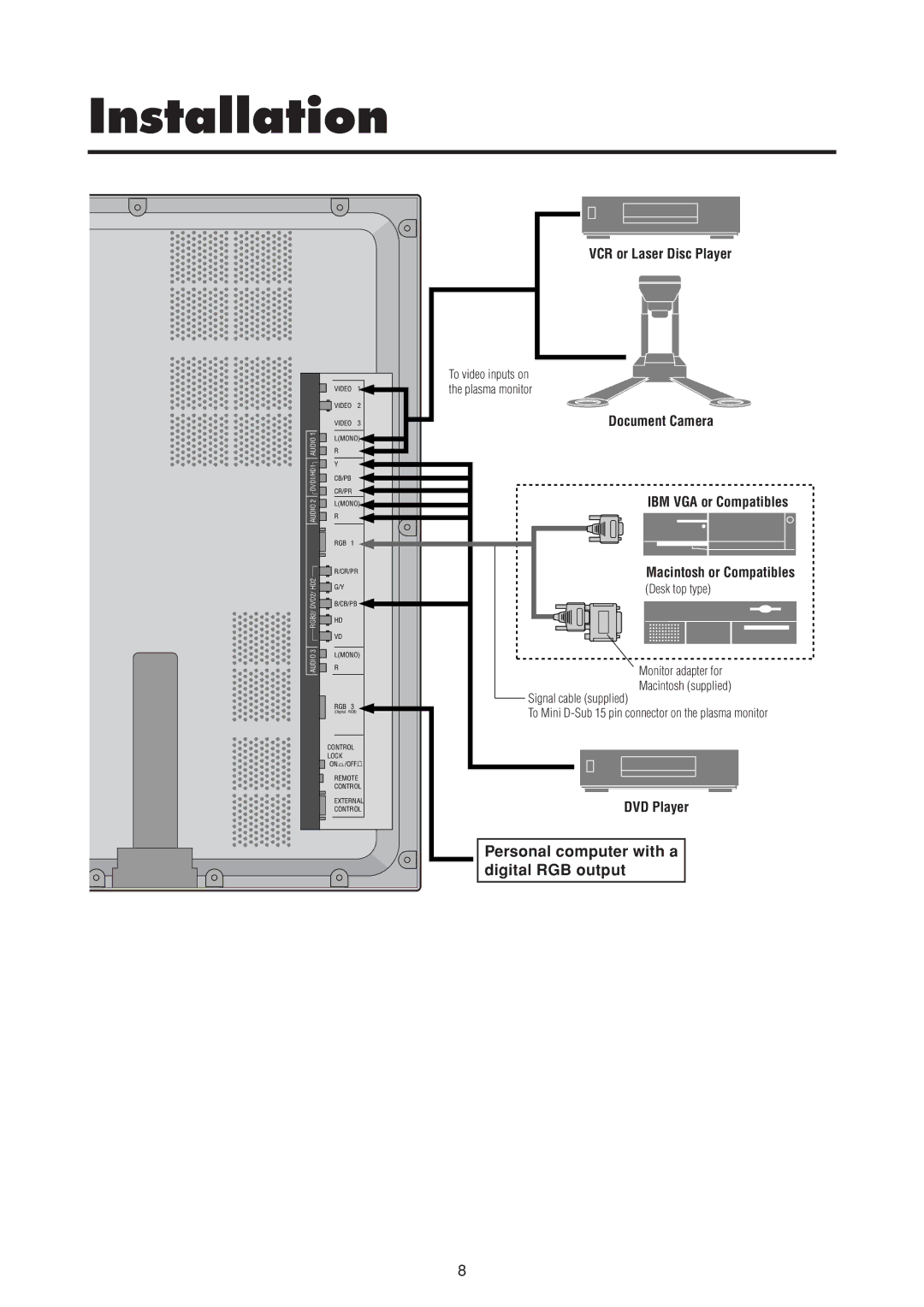 NEC 50MP1 user manual Installation, Personal computer with a digital RGB output 