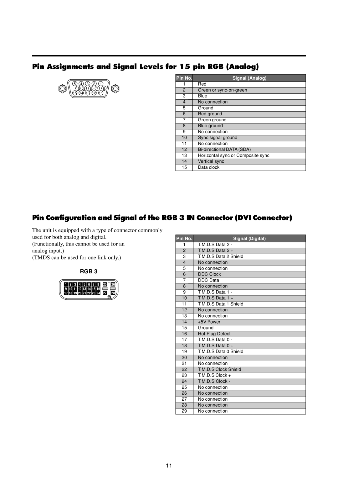 NEC 50MP1 user manual Pin Assignments and Signal Levels for 15 pin RGB Analog, Rgb 