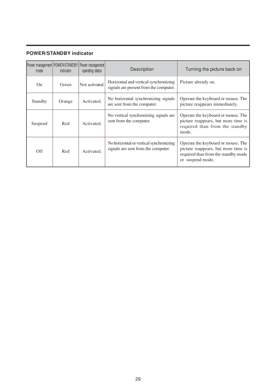 NEC 50MP1 user manual POWER/STANDBY indicator, Description Turning the picture back on 