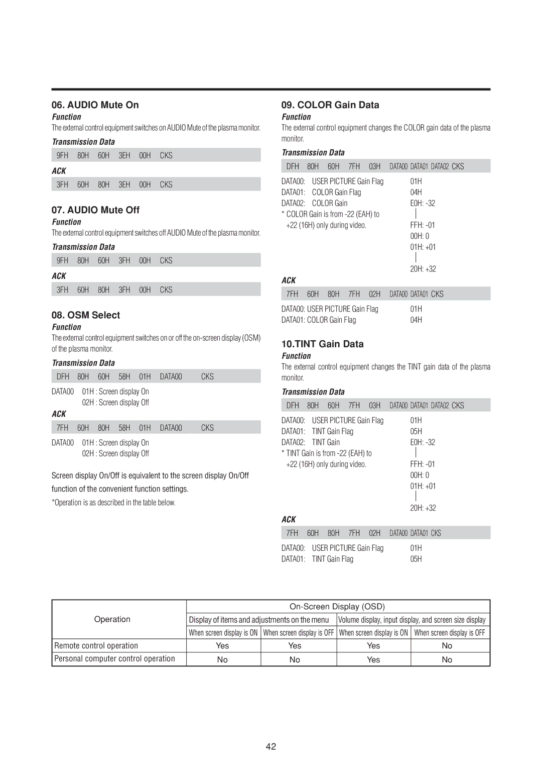 NEC 50MP1 user manual Audio Mute On, Audio Mute Off, OSM Select, Color Gain Data 