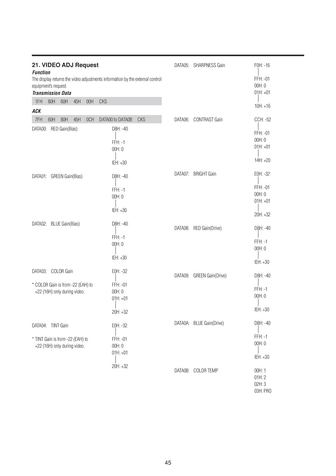 NEC 50MP1 user manual Video ADJ Request 