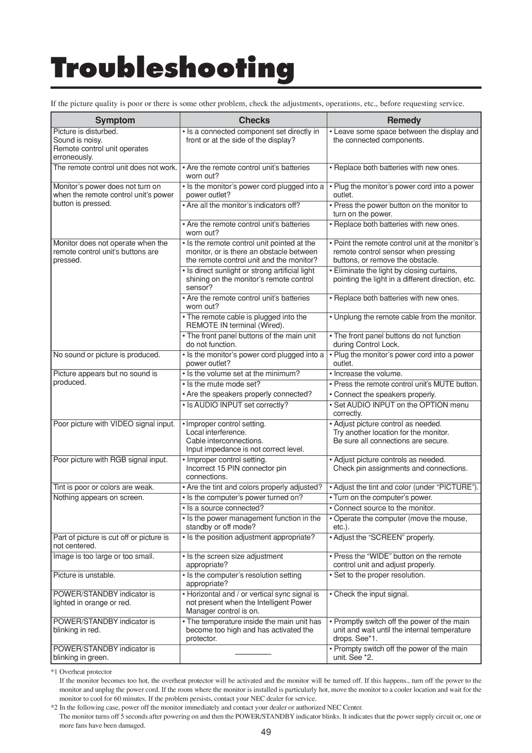 NEC 50MP1 user manual Troubleshooting, Symptom Checks Remedy 