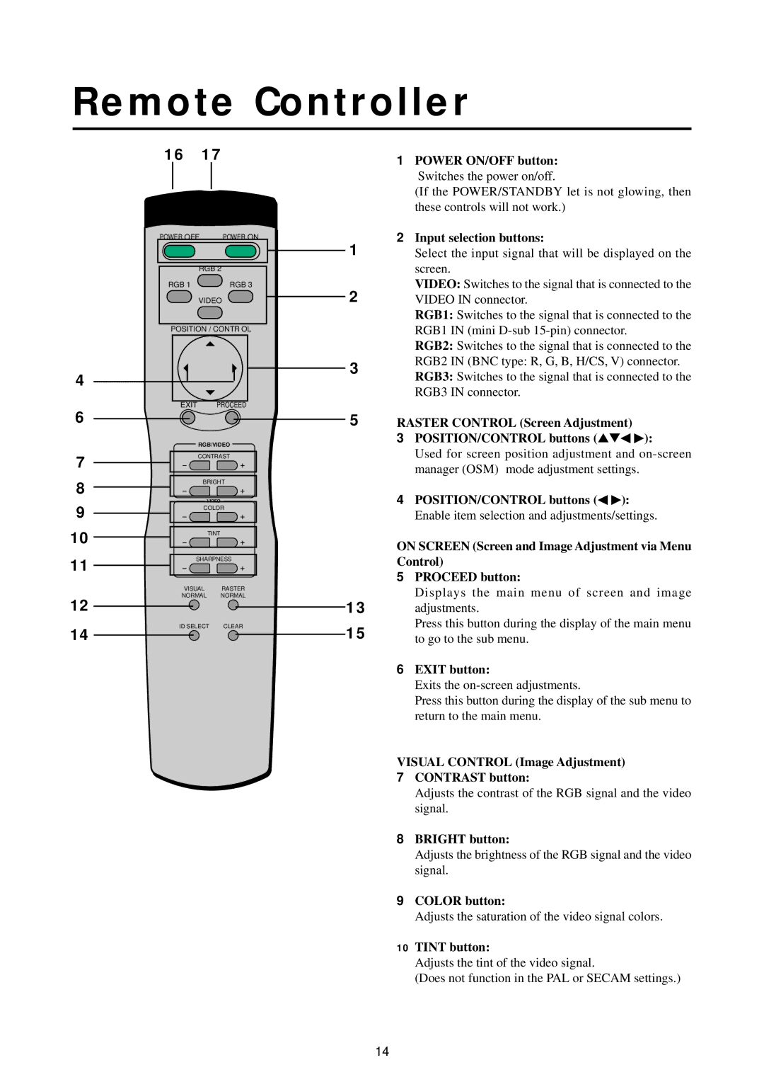 NEC 50PD1, 42PD2, 42PD2, 50PD1 user manual Remote Controller 