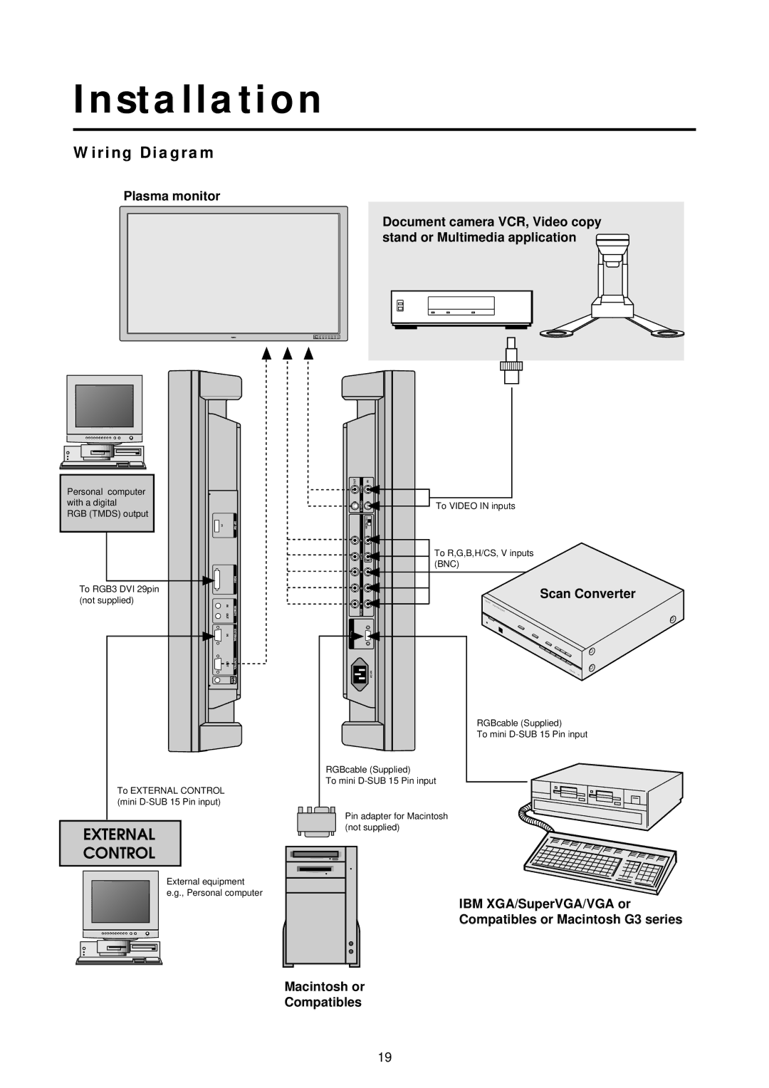 NEC 42PD2, 50PD1, 50PD1, 42PD2 user manual Installation, Wiring Diagram 