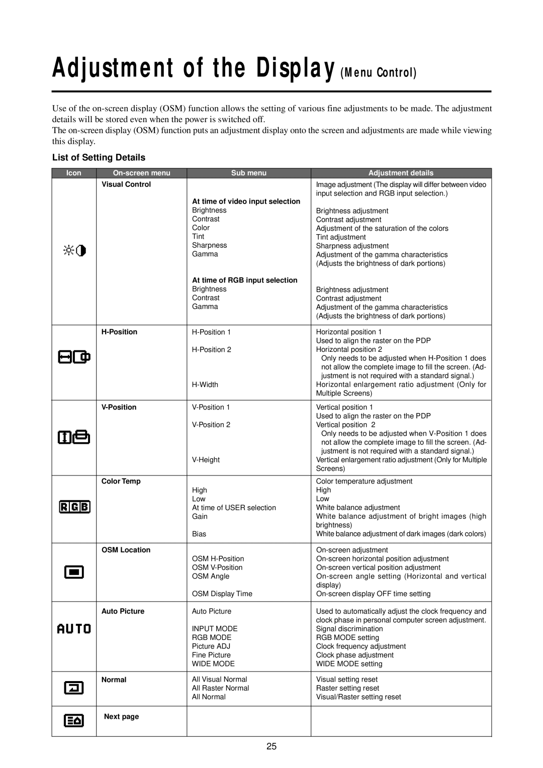 NEC 42PD2, 50PD1, 50PD1, 42PD2 user manual Adjustment of the DisplayMenu Control, List of Setting Details 