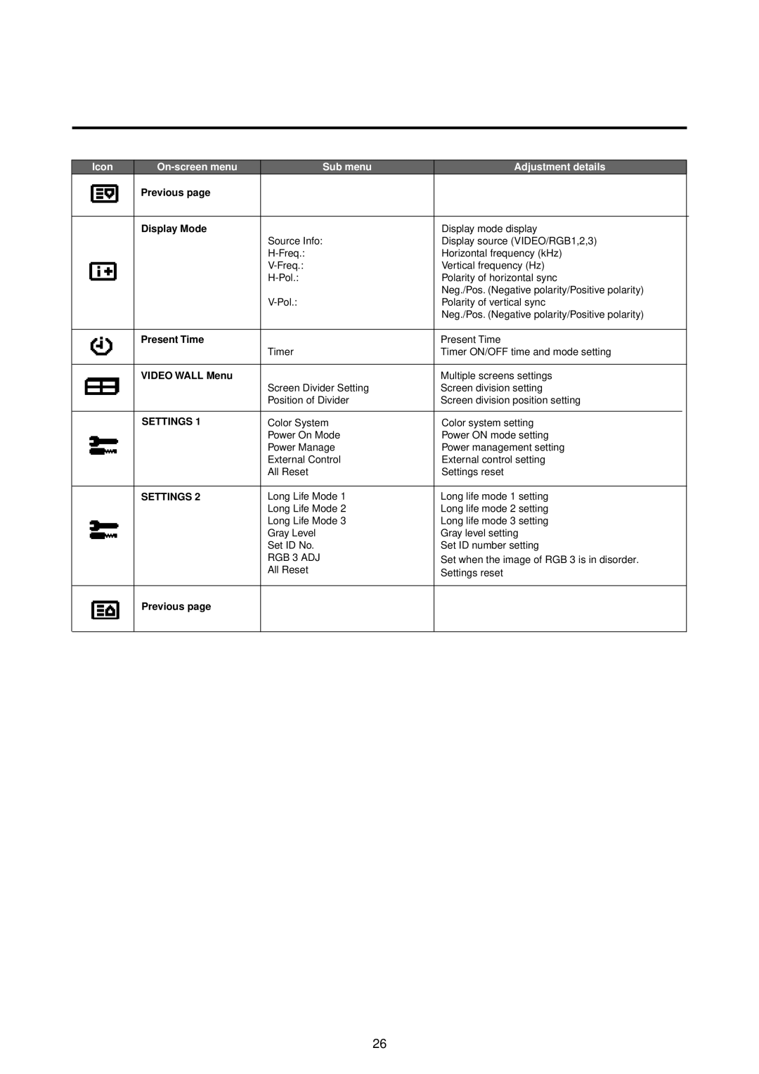 NEC 50PD1, 42PD2, 42PD2, 50PD1 user manual Settings 