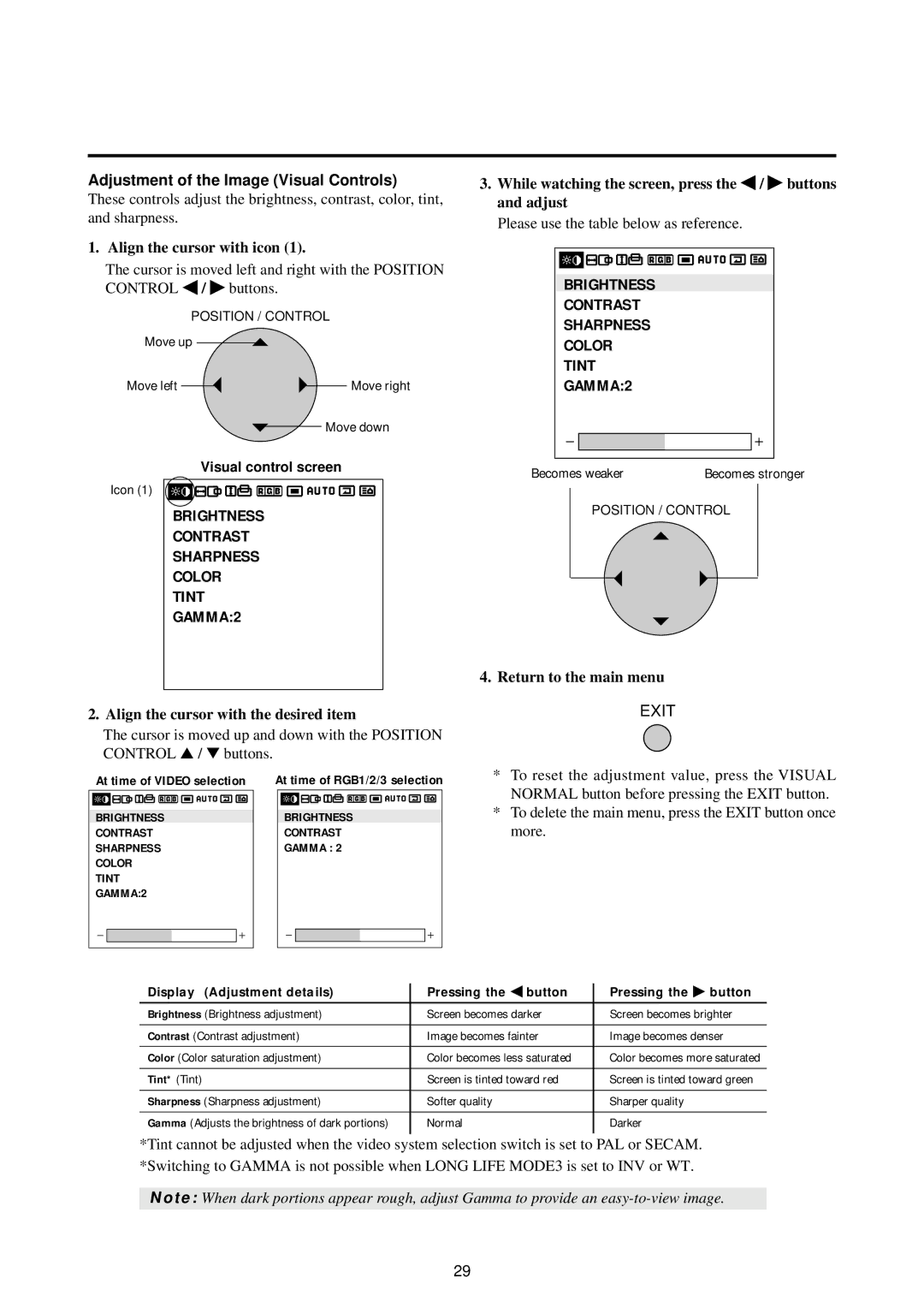 NEC 42PD2, 50PD1, 50PD1, 42PD2 Brightness Contrast Sharpness Color Tint GAMMA2, Adjustment of the Image Visual Controls 