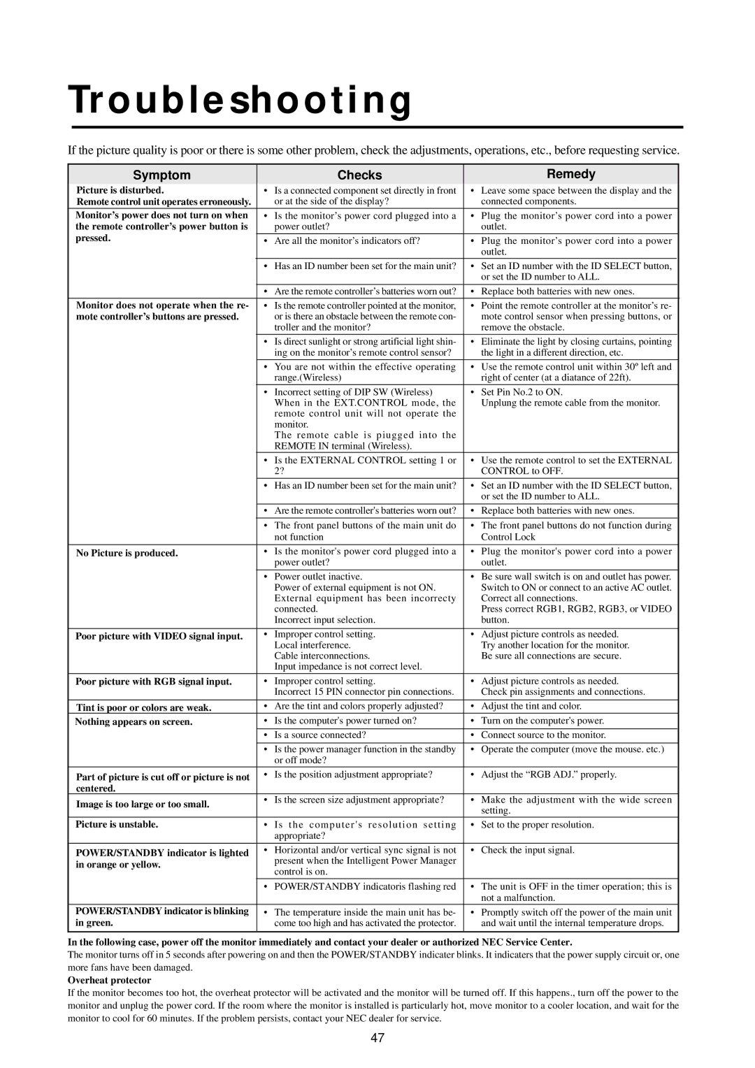 NEC 42PD2, 50PD1, 50PD1, 42PD2 user manual Troubleshooting, Symptom Checks Remedy 