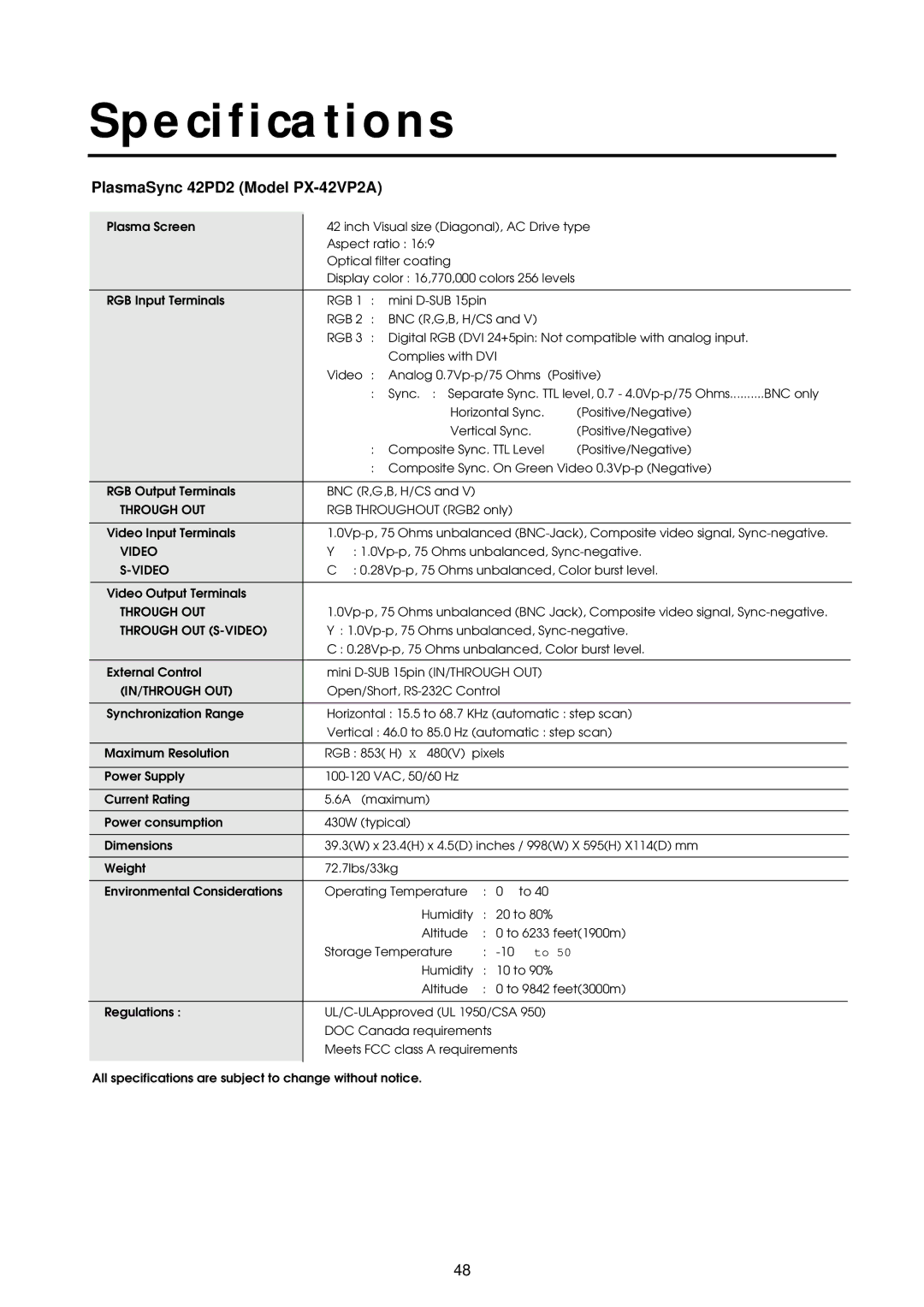 NEC 50PD1, 42PD2, 42PD2, 50PD1 user manual Specifications, PlasmaSync 42PD2 Model PX-42VP2A 