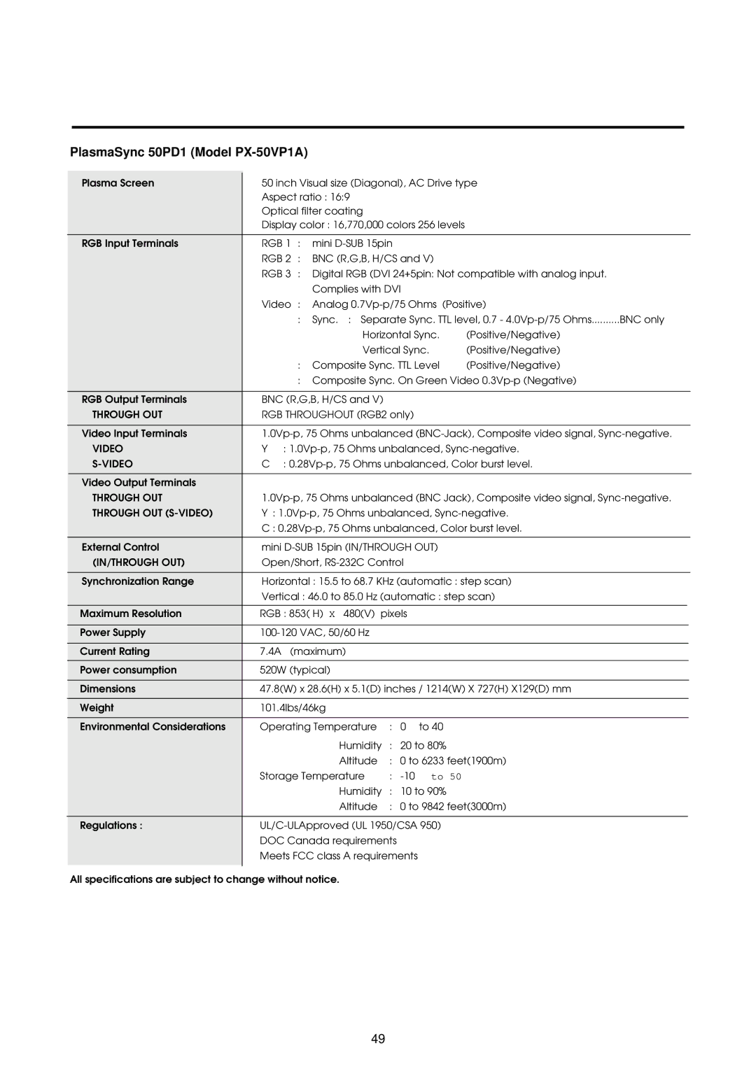 NEC 42PD2, 50PD1, 50PD1, 42PD2 user manual PlasmaSync 50PD1 Model PX-50VP1A 