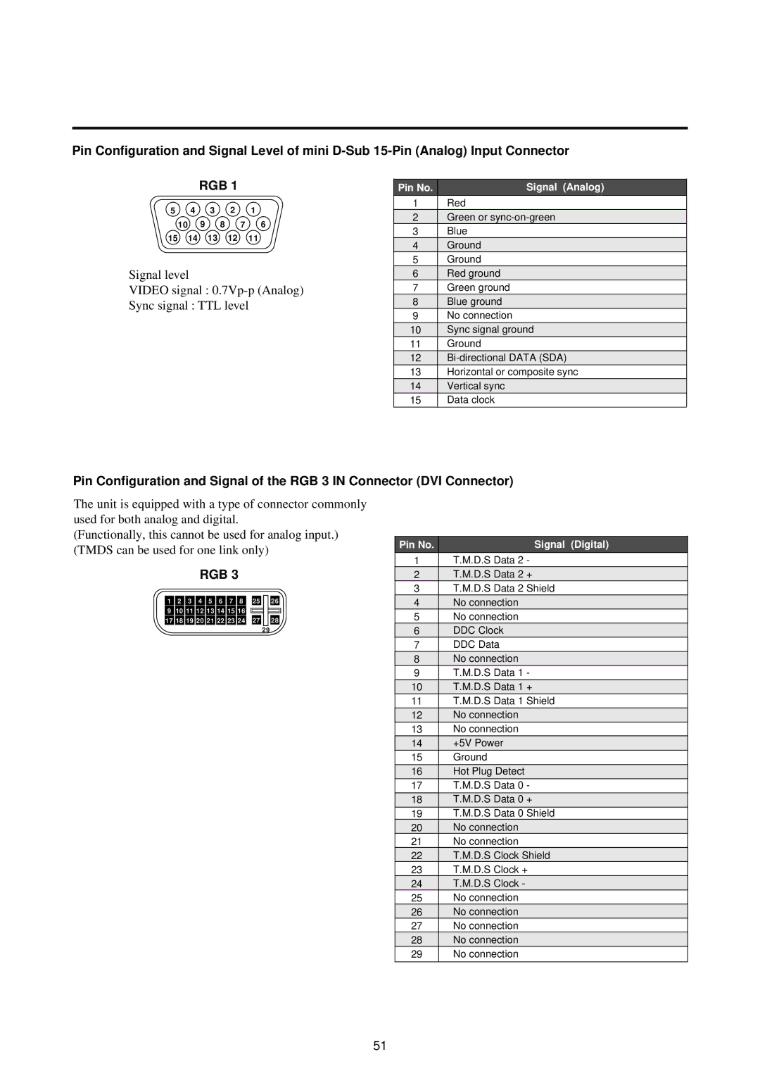 NEC 42PD2, 50PD1, 50PD1, 42PD2 user manual Rgb 