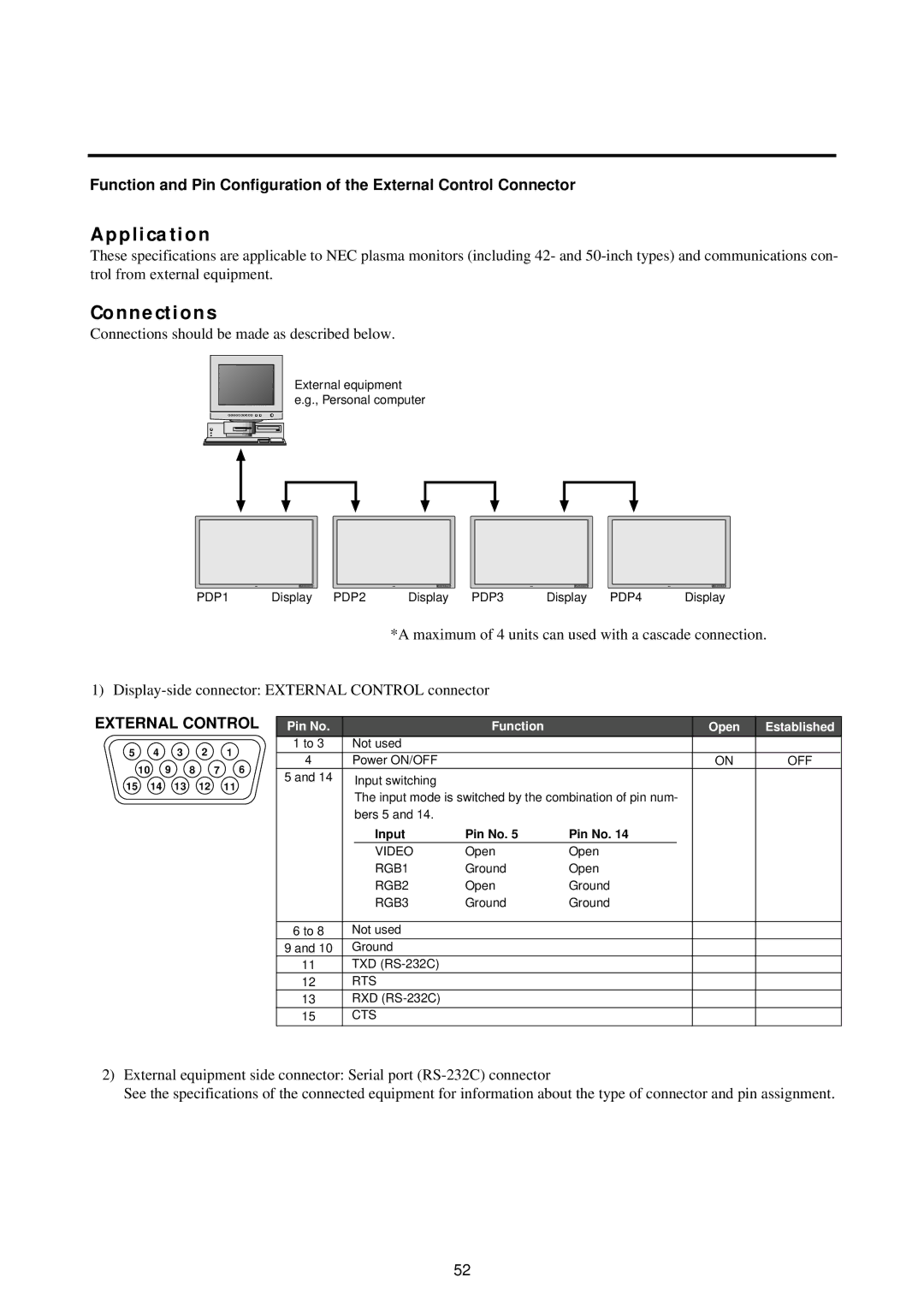 NEC 50PD1, 42PD2, 42PD2, 50PD1 user manual Application, Connections 