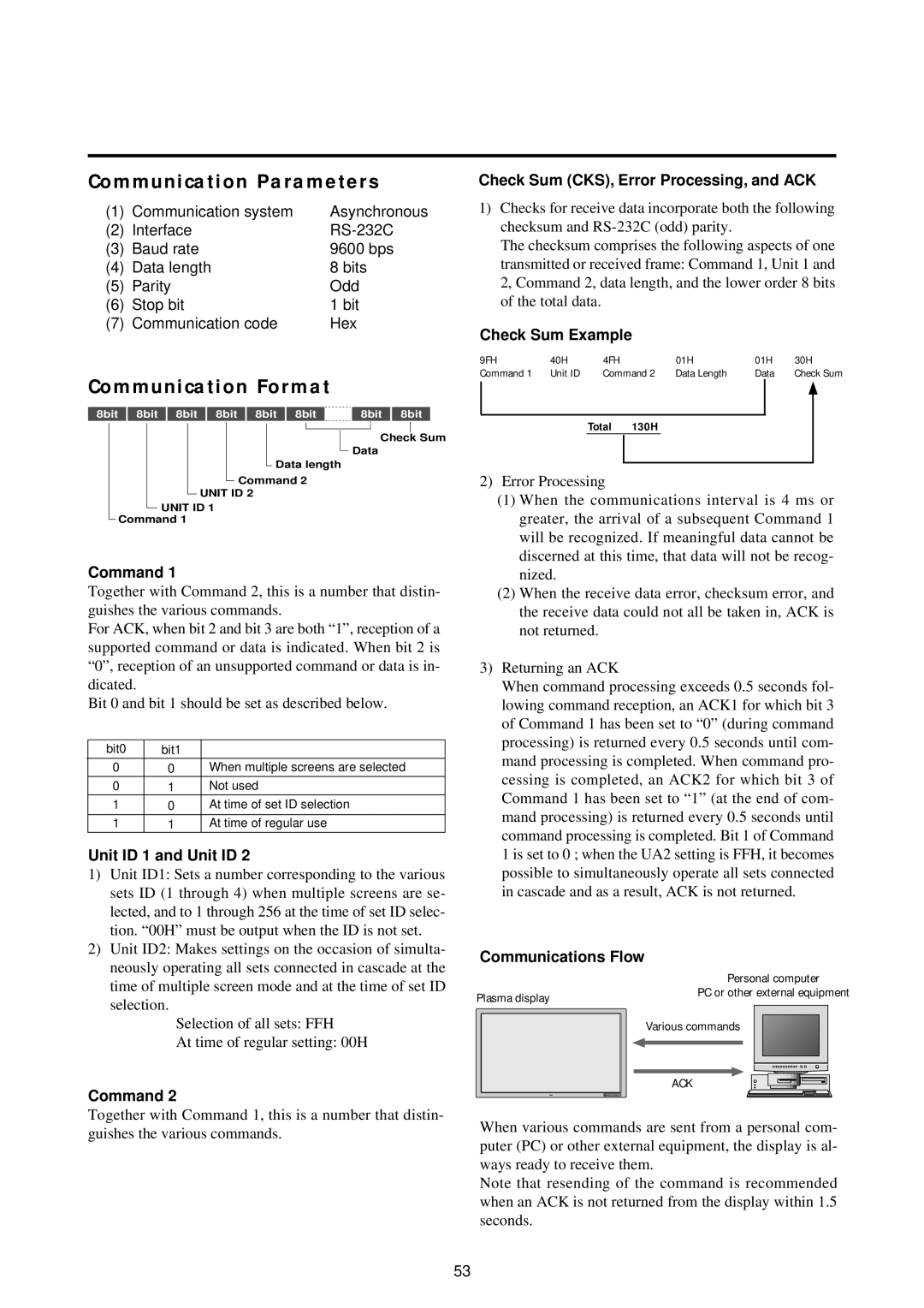 NEC 42PD2, 50PD1, 50PD1, 42PD2 user manual Communication Parameters, Communication Format 