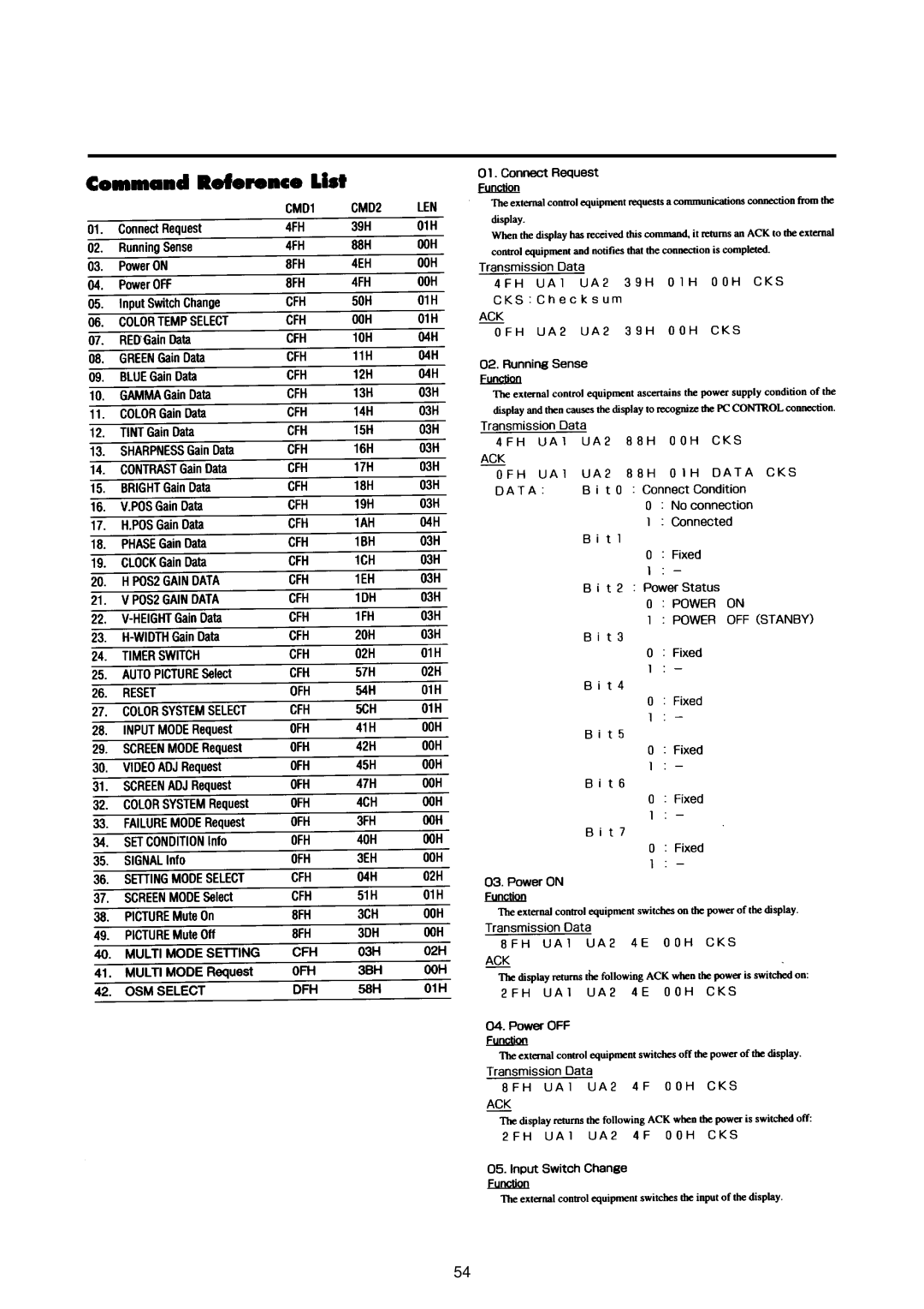 NEC 50PD1, 42PD2, 42PD2, 50PD1 user manual 