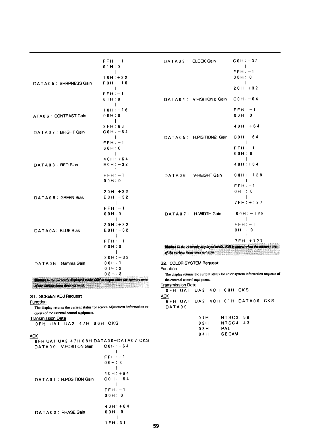 NEC 42PD2, 50PD1, 50PD1, 42PD2 user manual 