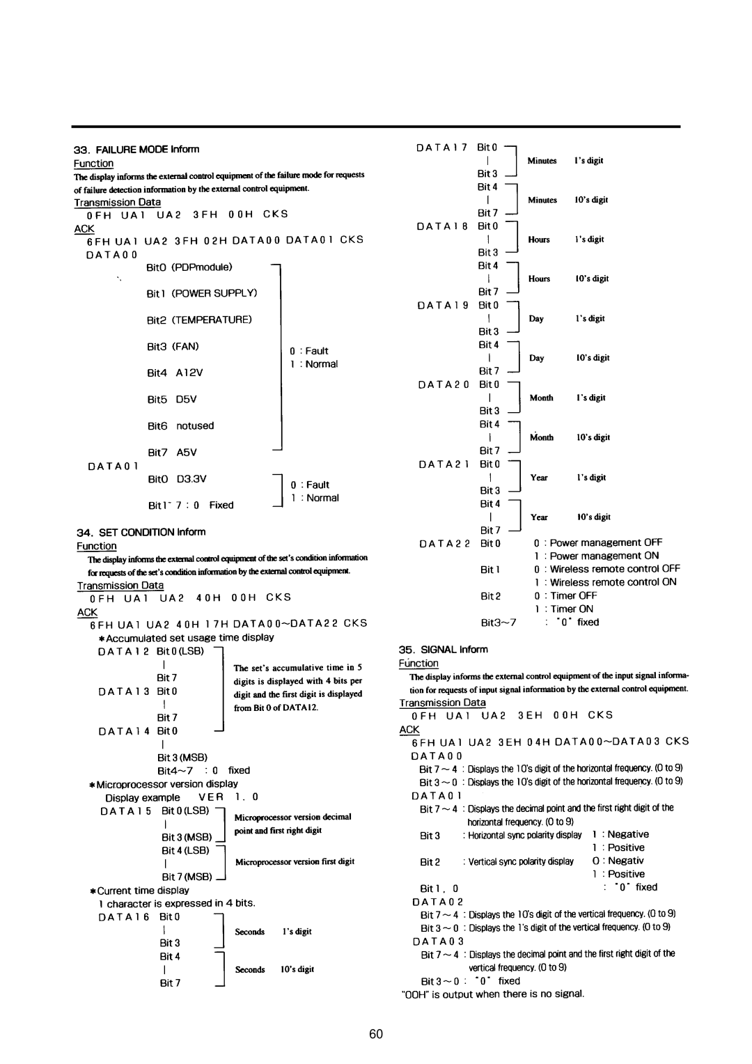 NEC 50PD1, 42PD2, 42PD2, 50PD1 user manual 