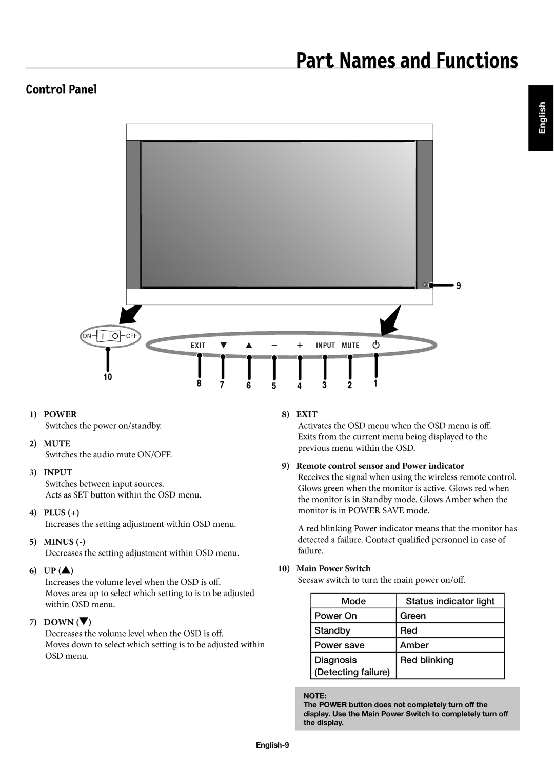 NEC 50XC10, 60XC10, 42XC10 user manual Part Names and Functions 