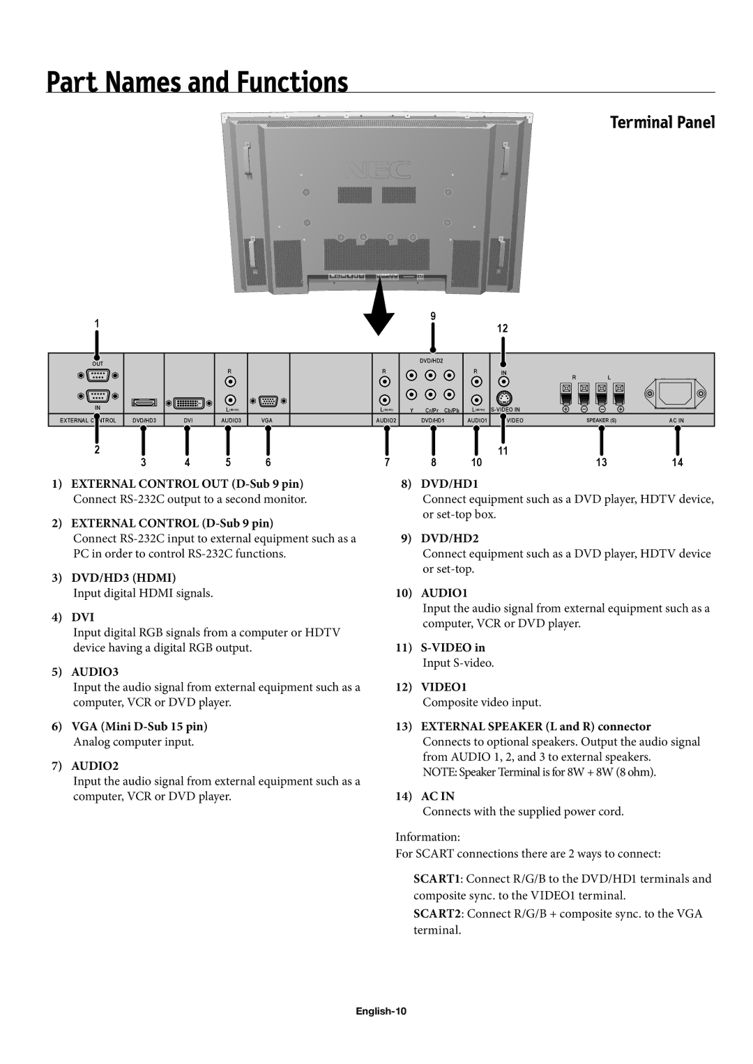 NEC 60XC10, 50XC10, 42XC10 Dvi, VGA Mini D-Sub 15 pin Analog computer input, Video in Input S-video VIDEO1, English-10 