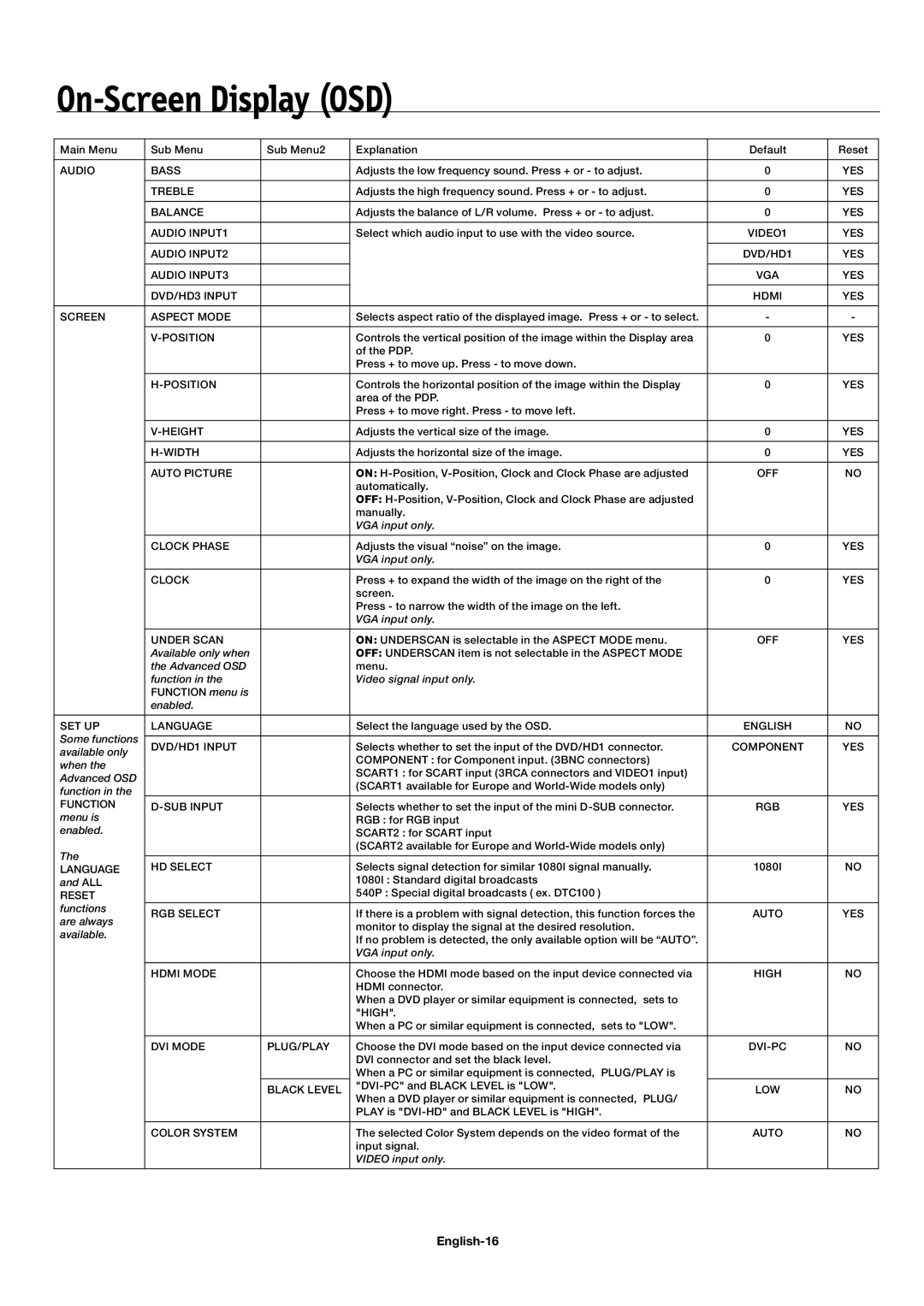 NEC 60XC10, 50XC10, 42XC10 user manual English-16, Position 