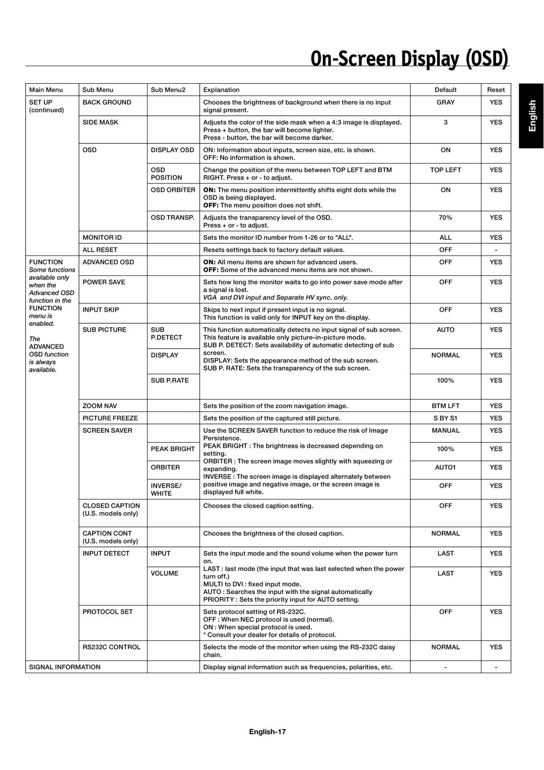 NEC 42XC10, 50XC10, 60XC10 user manual On-Screen Display OSD, English-17 