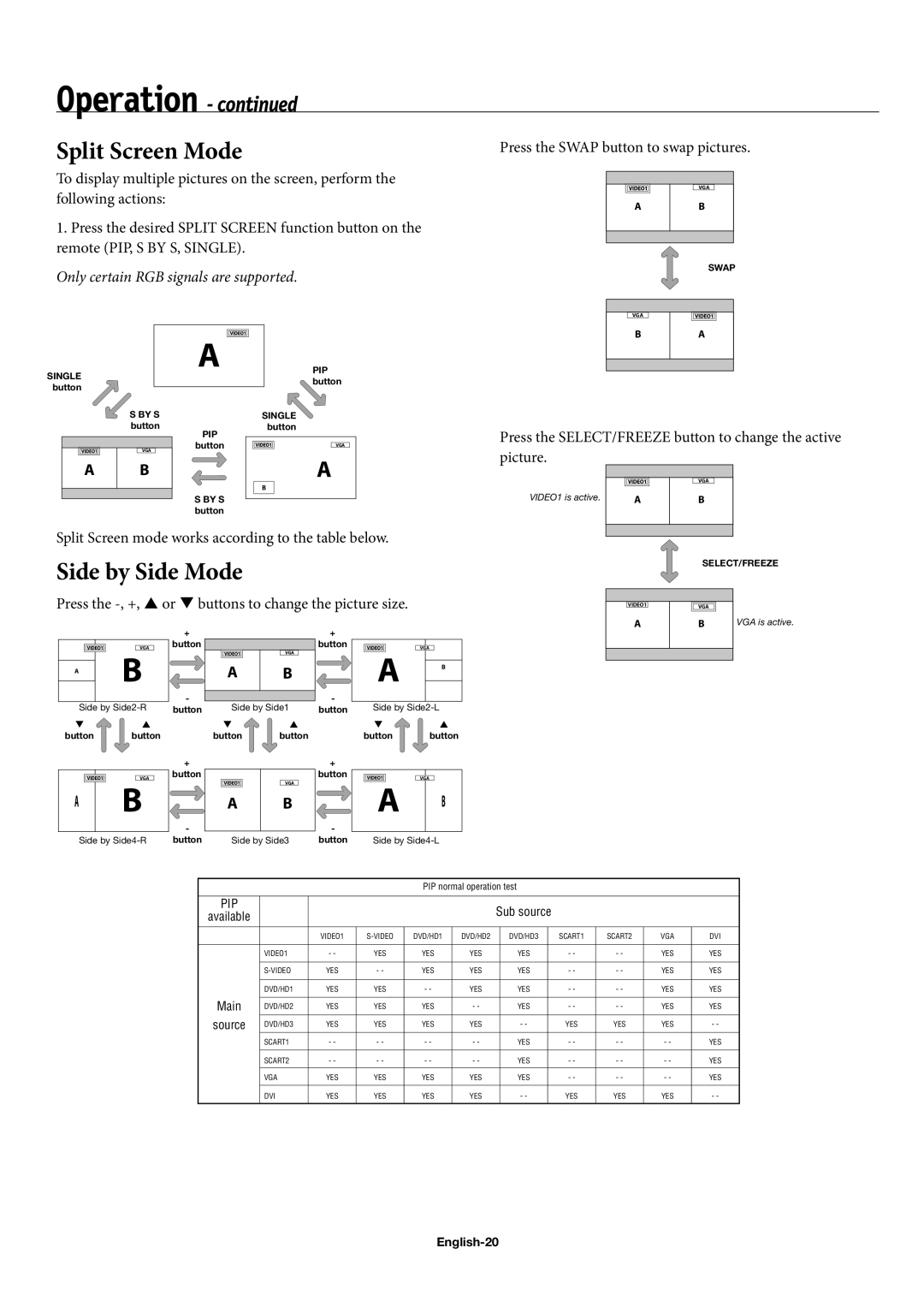 NEC 42XC10, 50XC10, 60XC10 user manual Split Screen Mode, Side by Side Mode, Picture, English-20 