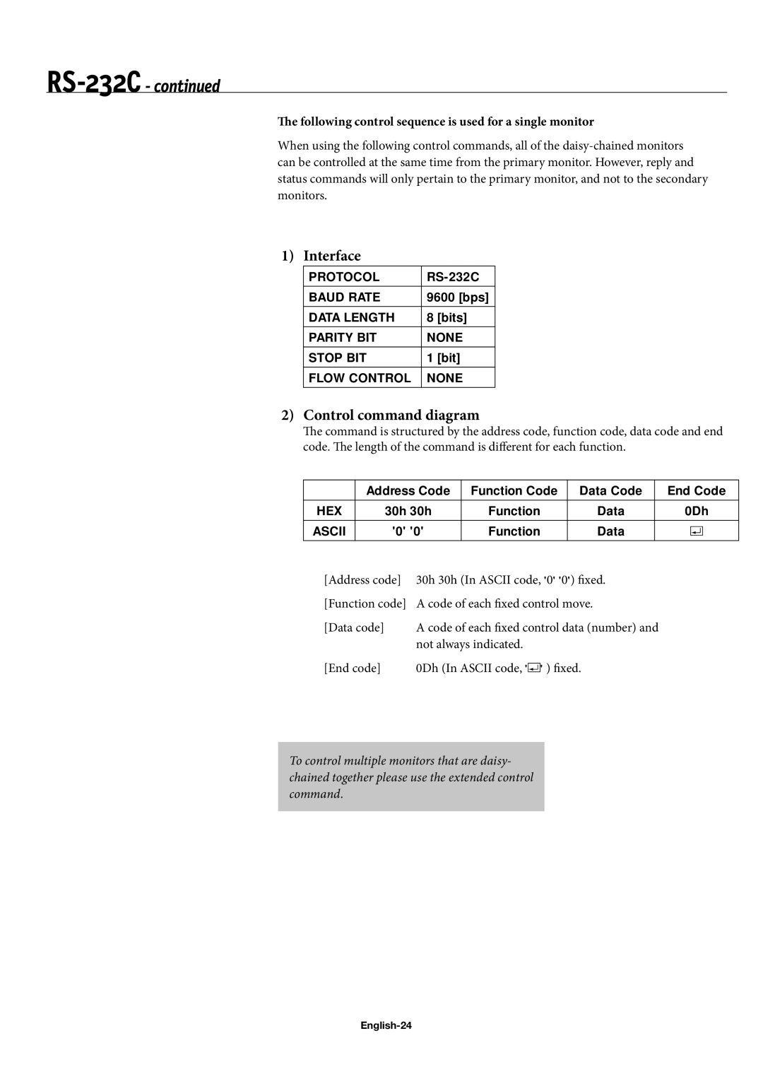 NEC 50XC10, 60XC10 Interface, Control command diagram, Following control sequence is used for a single monitor, English-24 