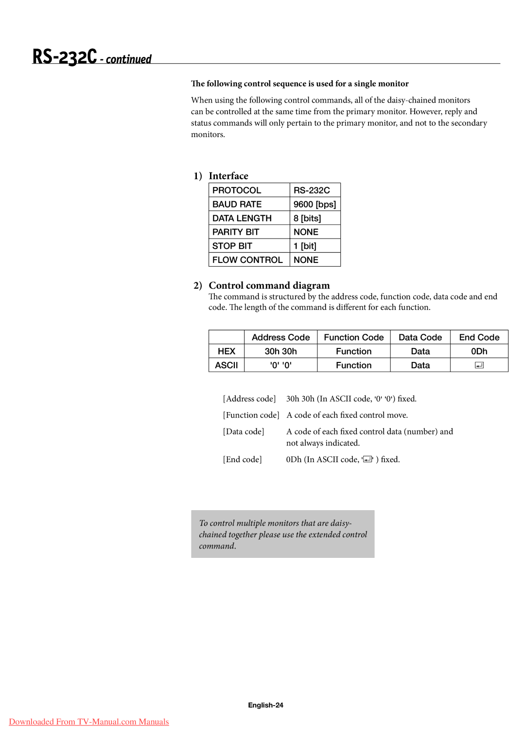 NEC 50XC10, 60XC10 Interface, Control command diagram, Following control sequence is used for a single monitor, English-24 