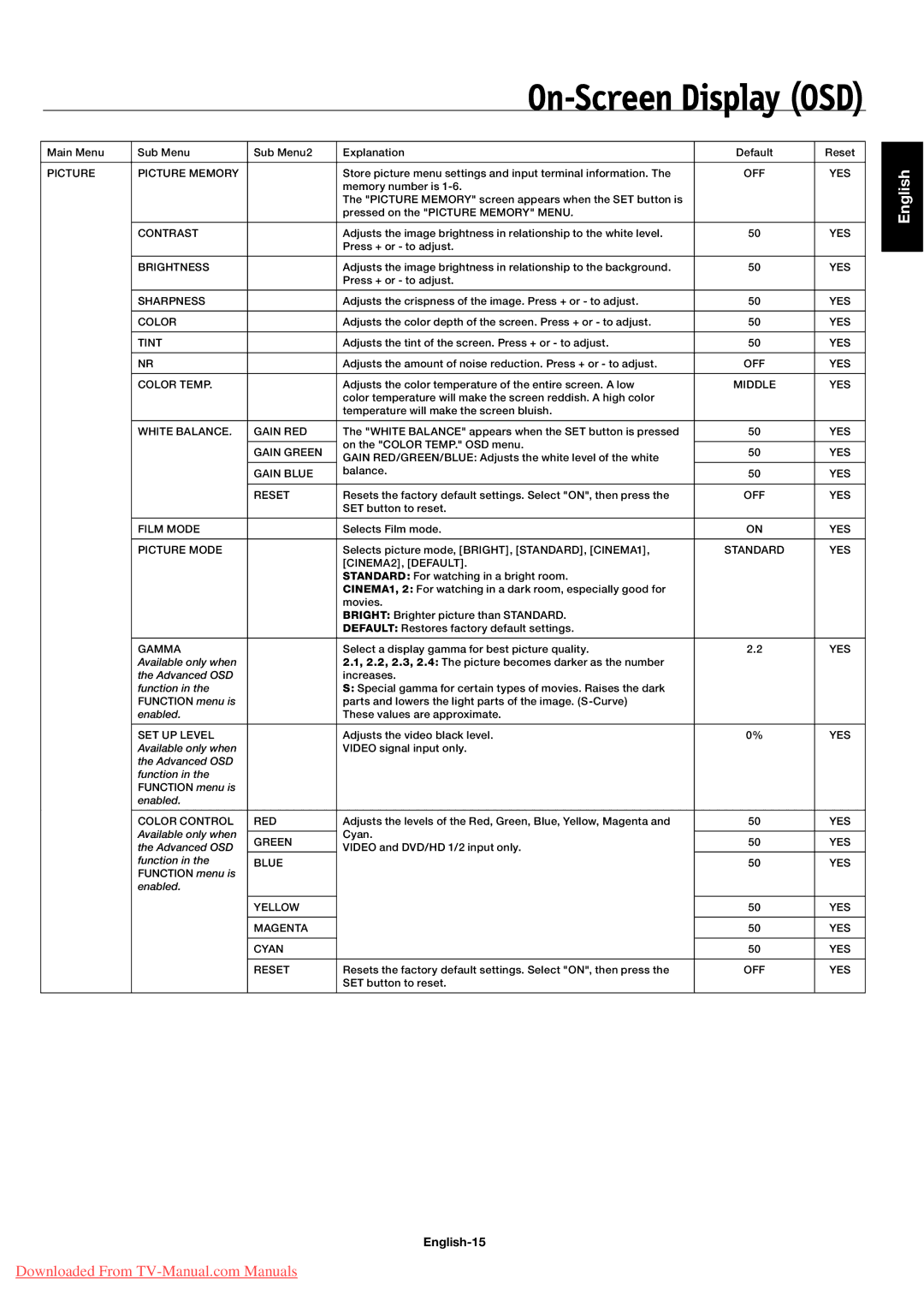 NEC 50XC10, 60XC10 user manual English-15, Yes 