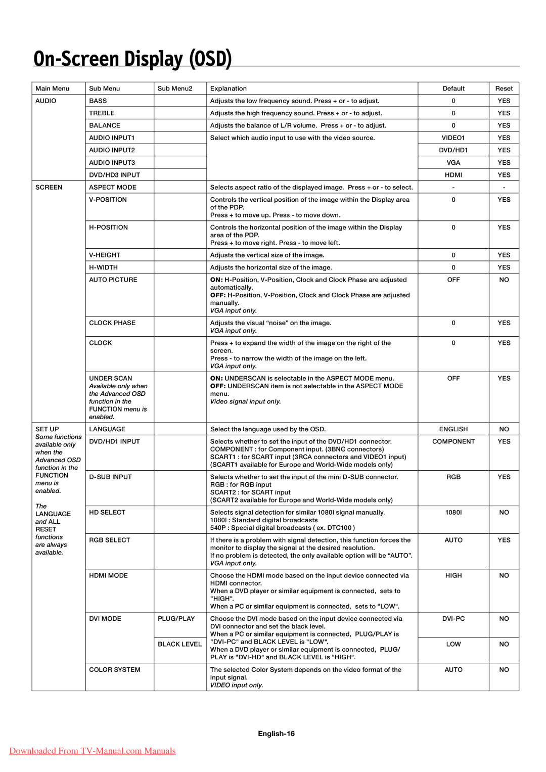 NEC 60XC10, 50XC10 user manual English-16, Position 