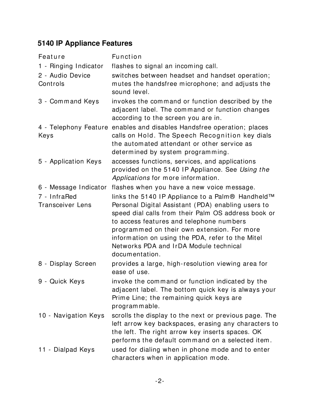 NEC 5140 manual IP Appliance Features, Feature Function 