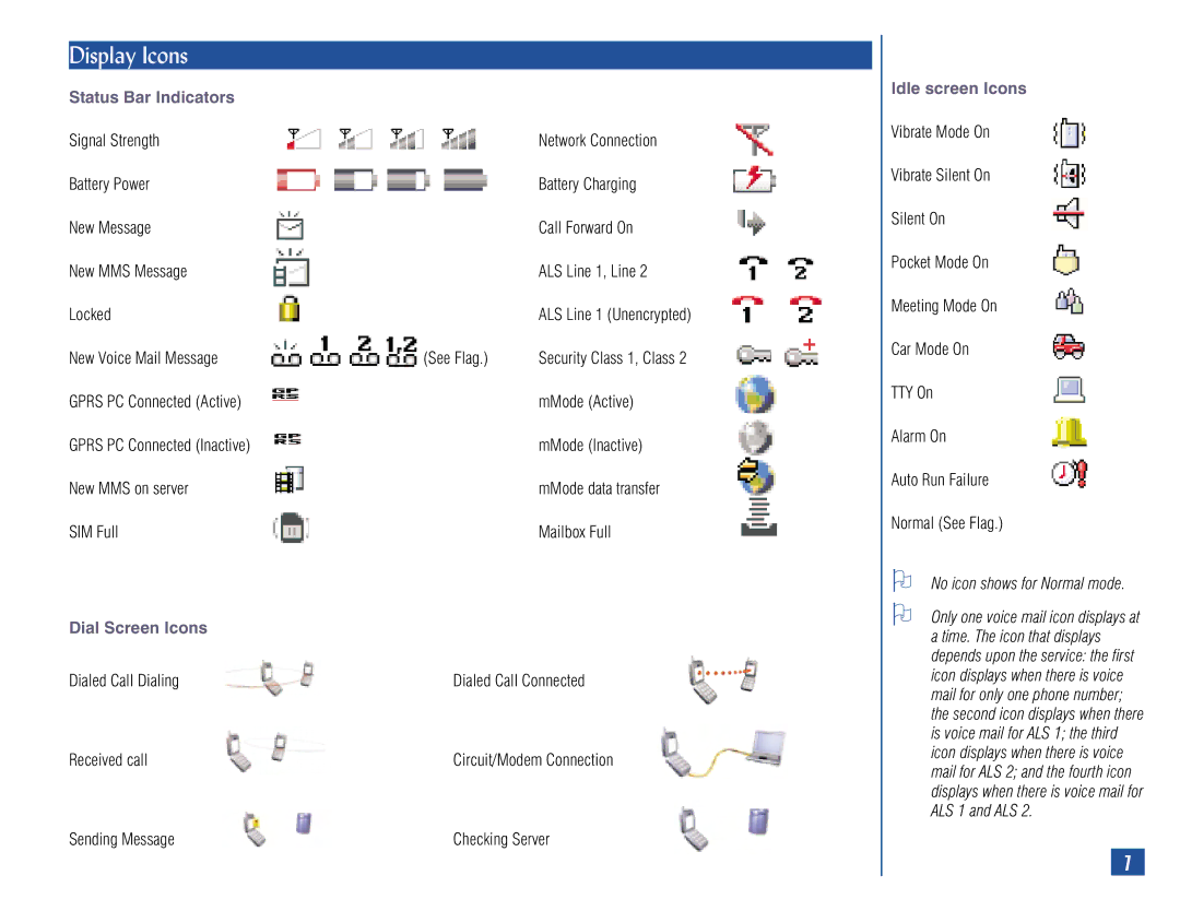 NEC 515 Display Icons, Status Bar Indicators, Dial Screen Icons, Idle screen Icons, No icon shows for Normal mode 