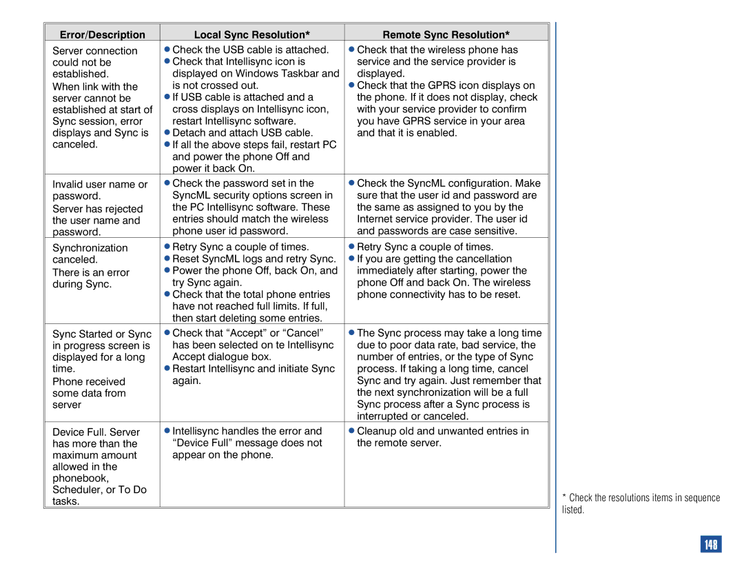 NEC 515 owner manual Tasks Listed 