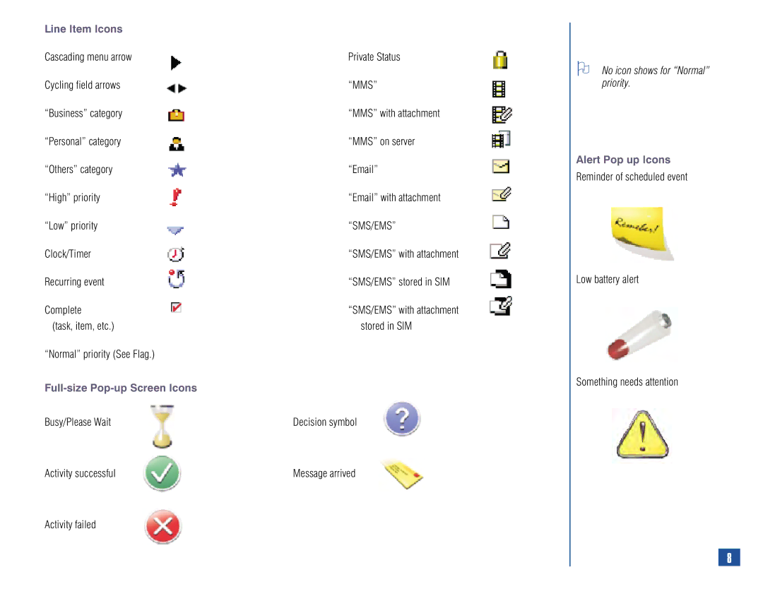 NEC 515 owner manual Line Item Icons, Full-size Pop-up Screen Icons, No icon shows for Normal priority, Alert Pop up Icons 