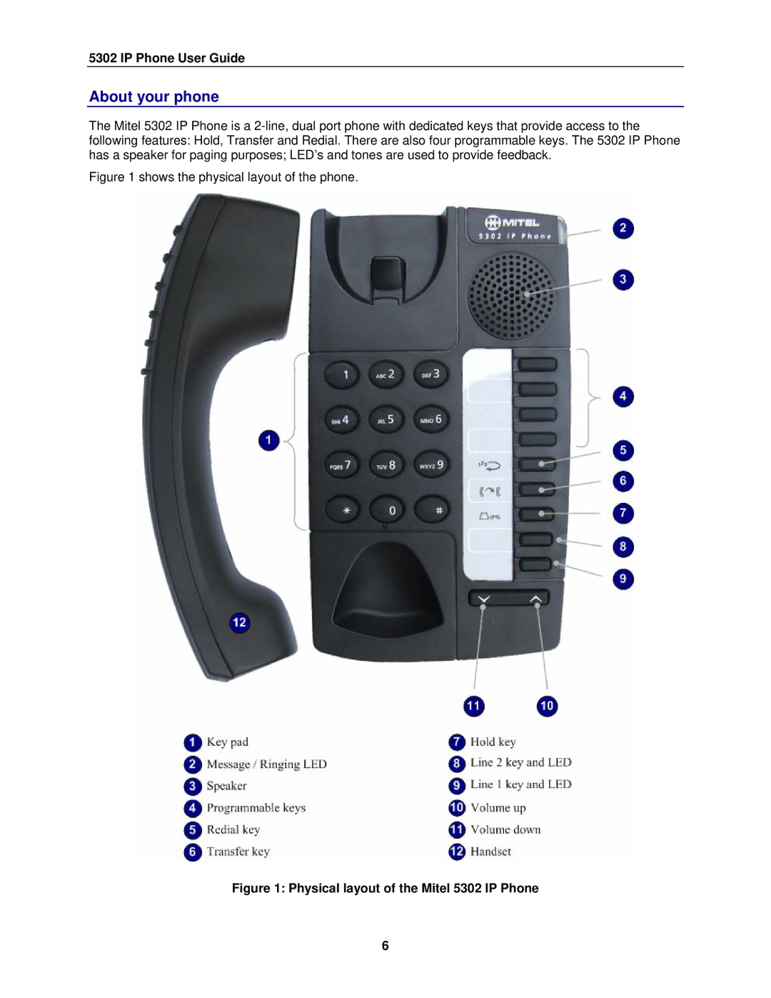 NEC manual About your phone, Physical layout of the Mitel 5302 IP Phone 