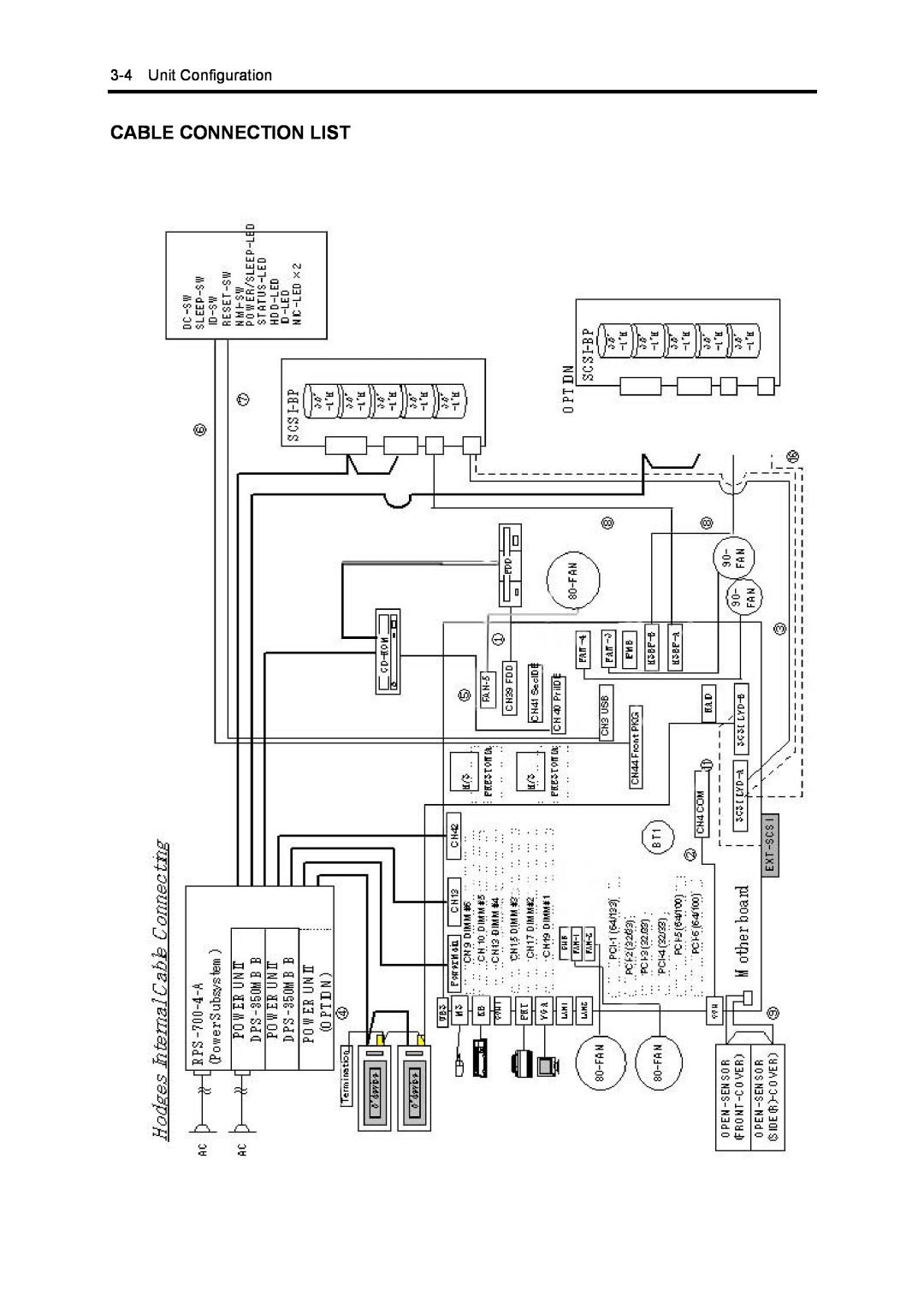 NEC 5800, 120Mf manual Cable Connection List, Unit Configuration 