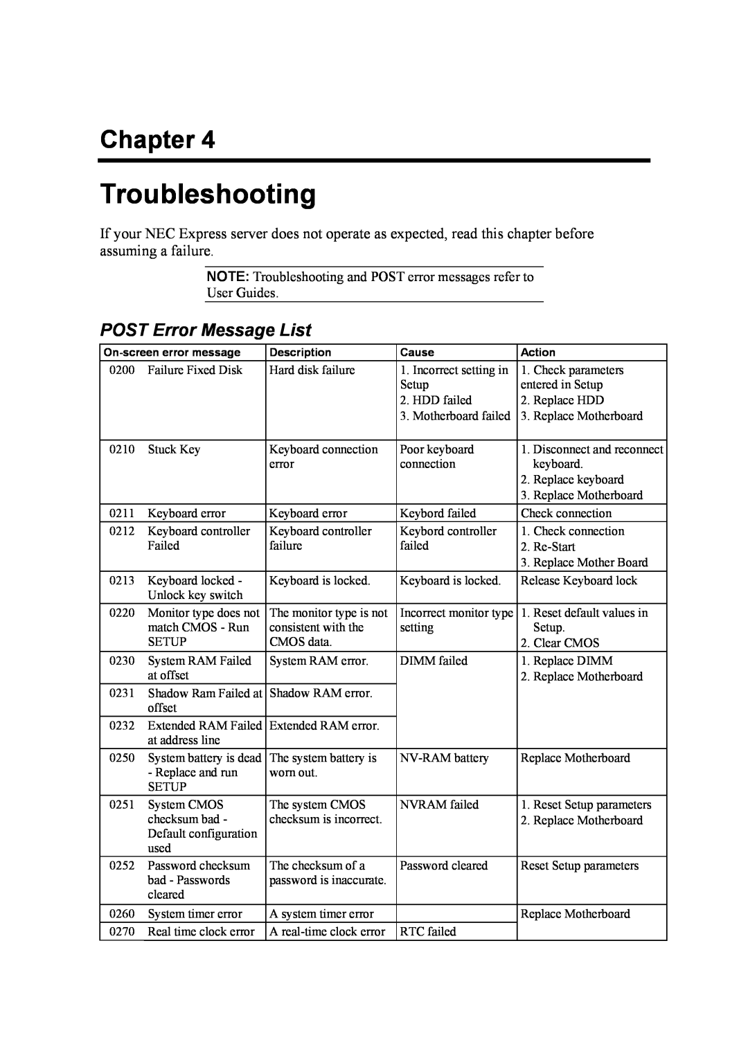 NEC 120Mf, 5800 manual Troubleshooting, POST Error Message List, Chapter 