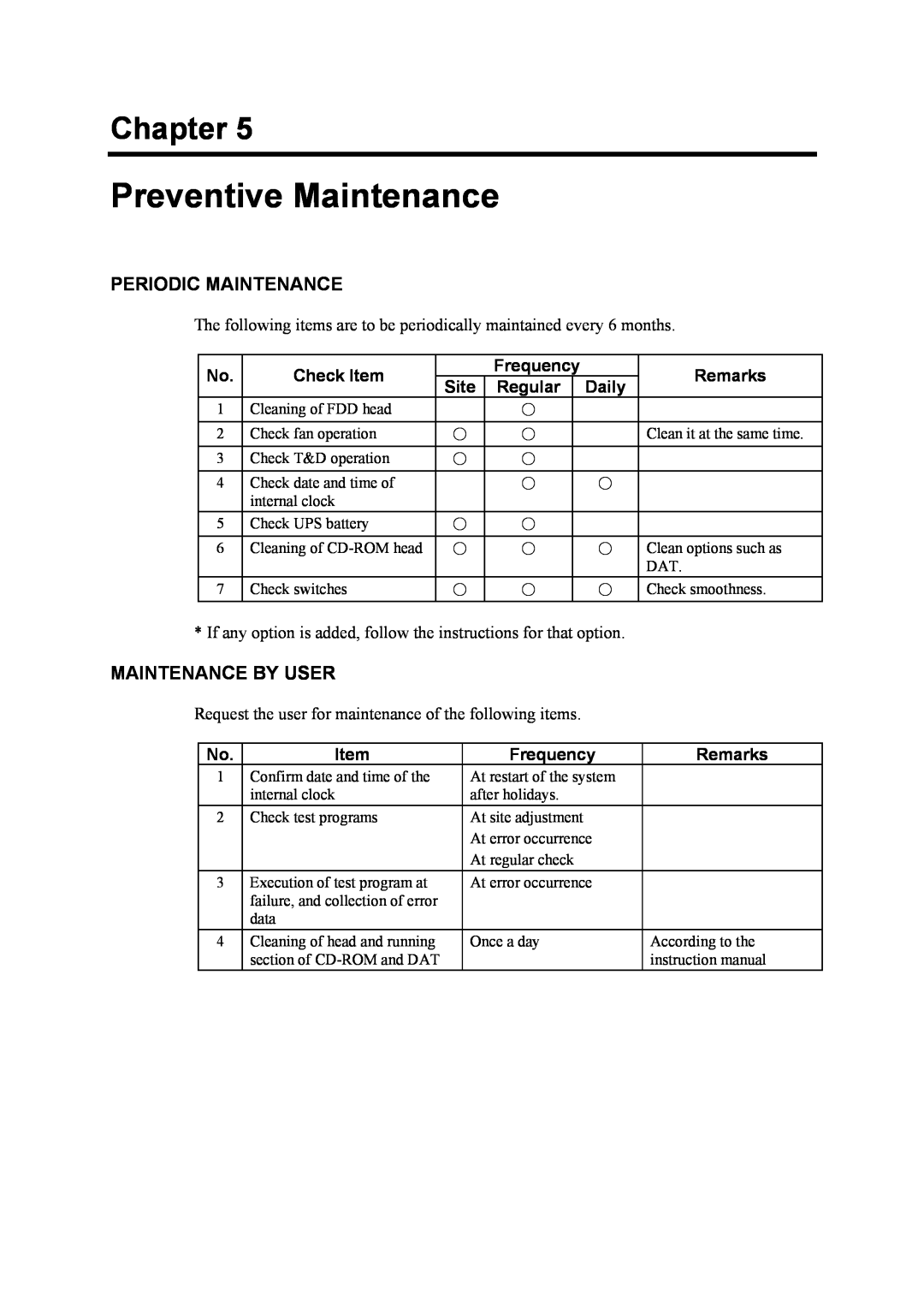 NEC 120Mf Preventive Maintenance, Periodic Maintenance, Maintenance By User, Chapter, Check Item, Frequency, Remarks, Site 