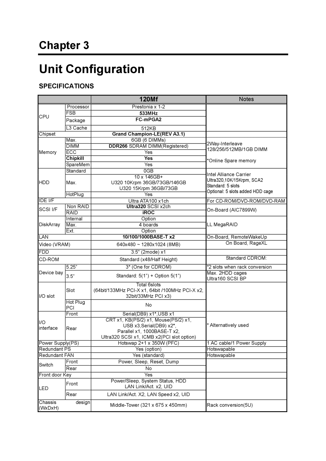 NEC 120Mf, 5800 manual Unit Configuration 