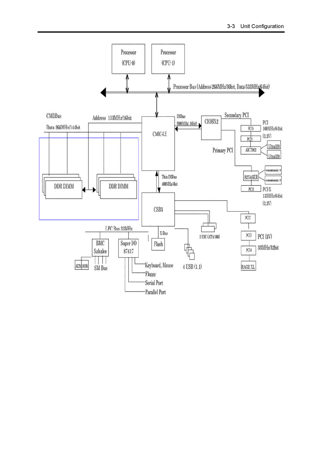 NEC 120Mf, 5800 manual Unit Configuration 