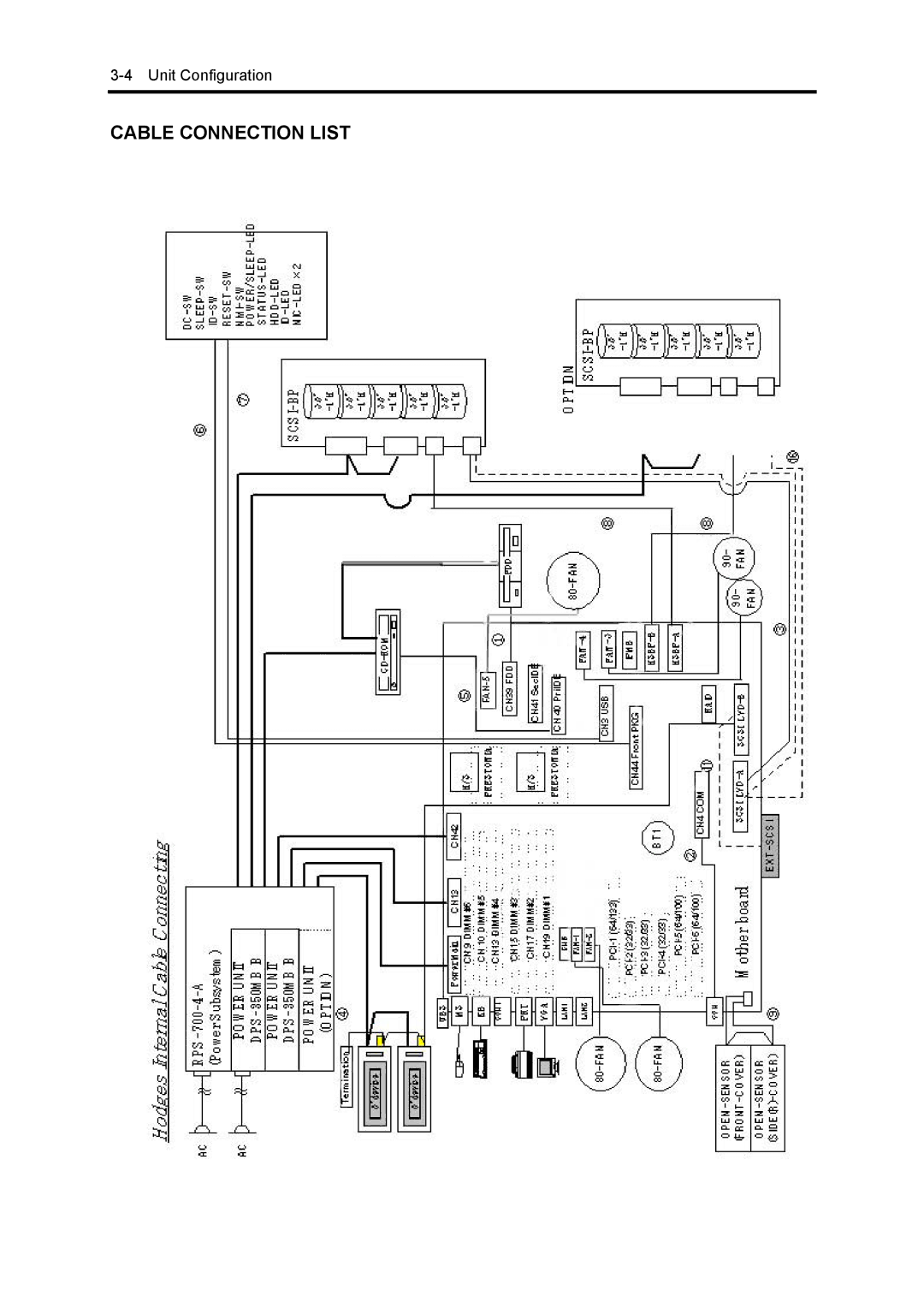 NEC 5800, 120Mf manual Cable Connection List 