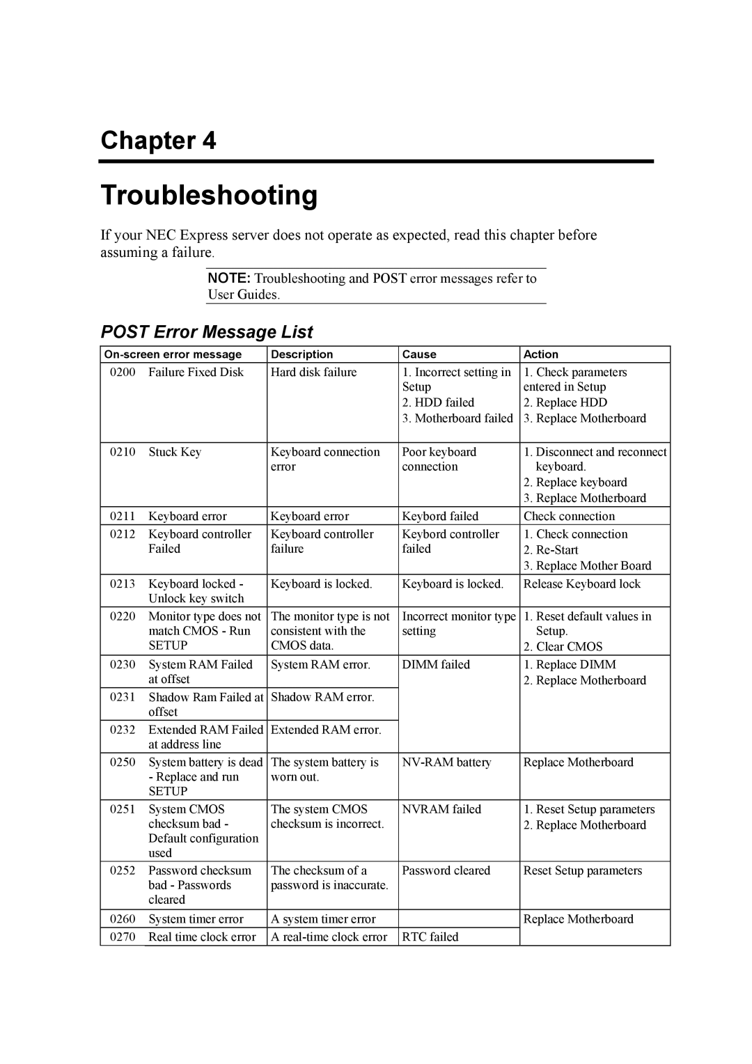 NEC 120Mf, 5800 manual Troubleshooting 