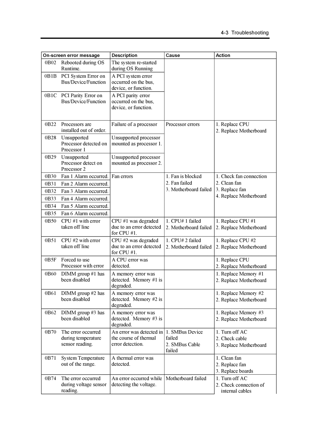 NEC 120Mf, 5800 manual Troubleshooting 