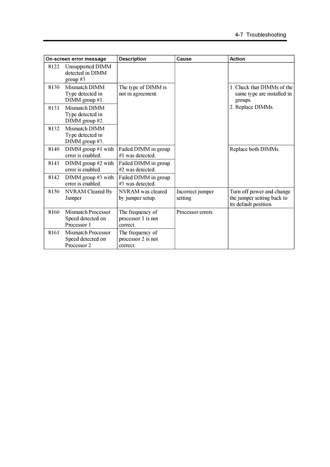 NEC 120Mf, 5800 manual Troubleshooting 