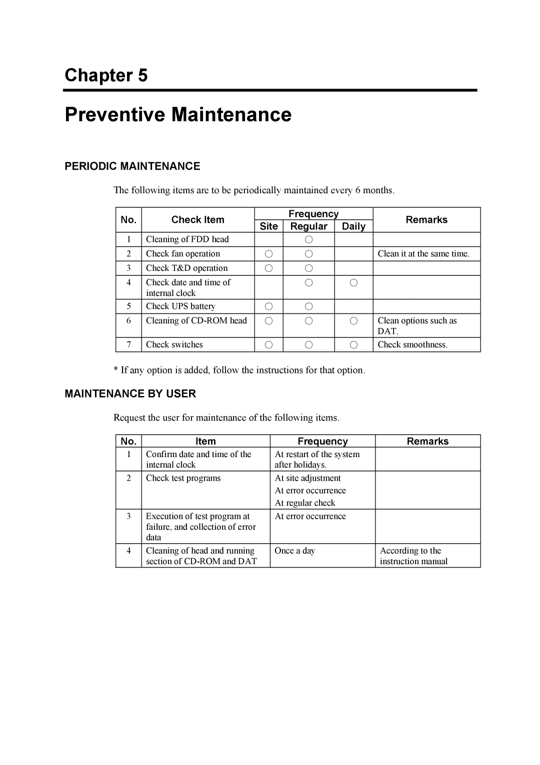 NEC 120Mf, 5800 manual Preventive Maintenance 