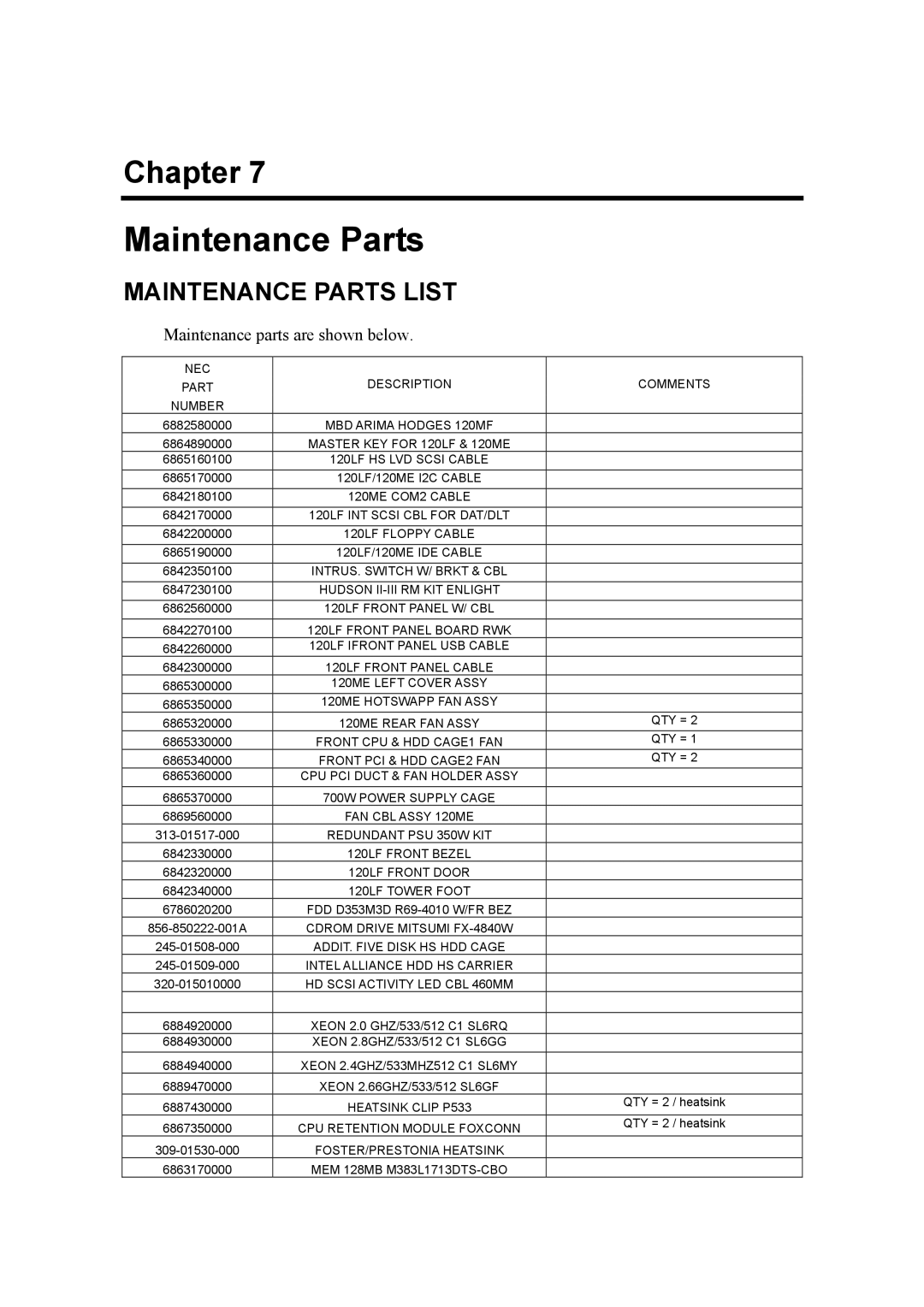 NEC 120Mf, 5800 manual Maintenance Parts List 